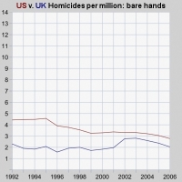 graph, hands and feet