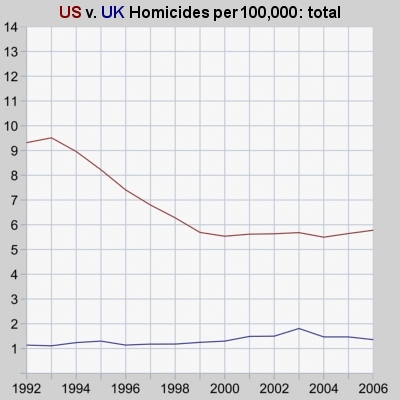 gun control statistics. america shouldn#39;t have gun