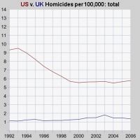 graph, total